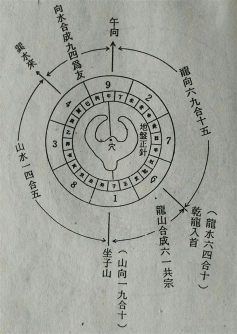 八門意思|八門的解釋